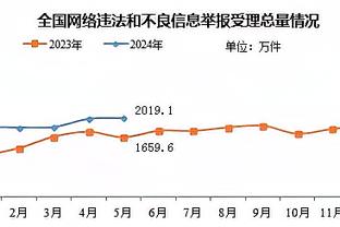 穆雷：第三节我们做好了防守 伊斯梅尔永远是掘金大家庭的一员