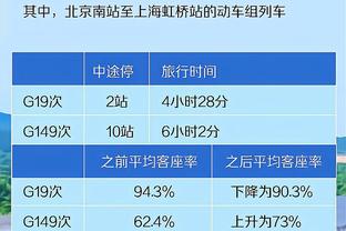 曼城攻势明显占优，曼城vs热刺半场数据：射门12-2，射正2-1