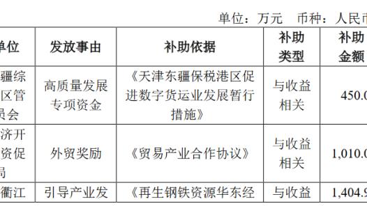 狗万登不进去